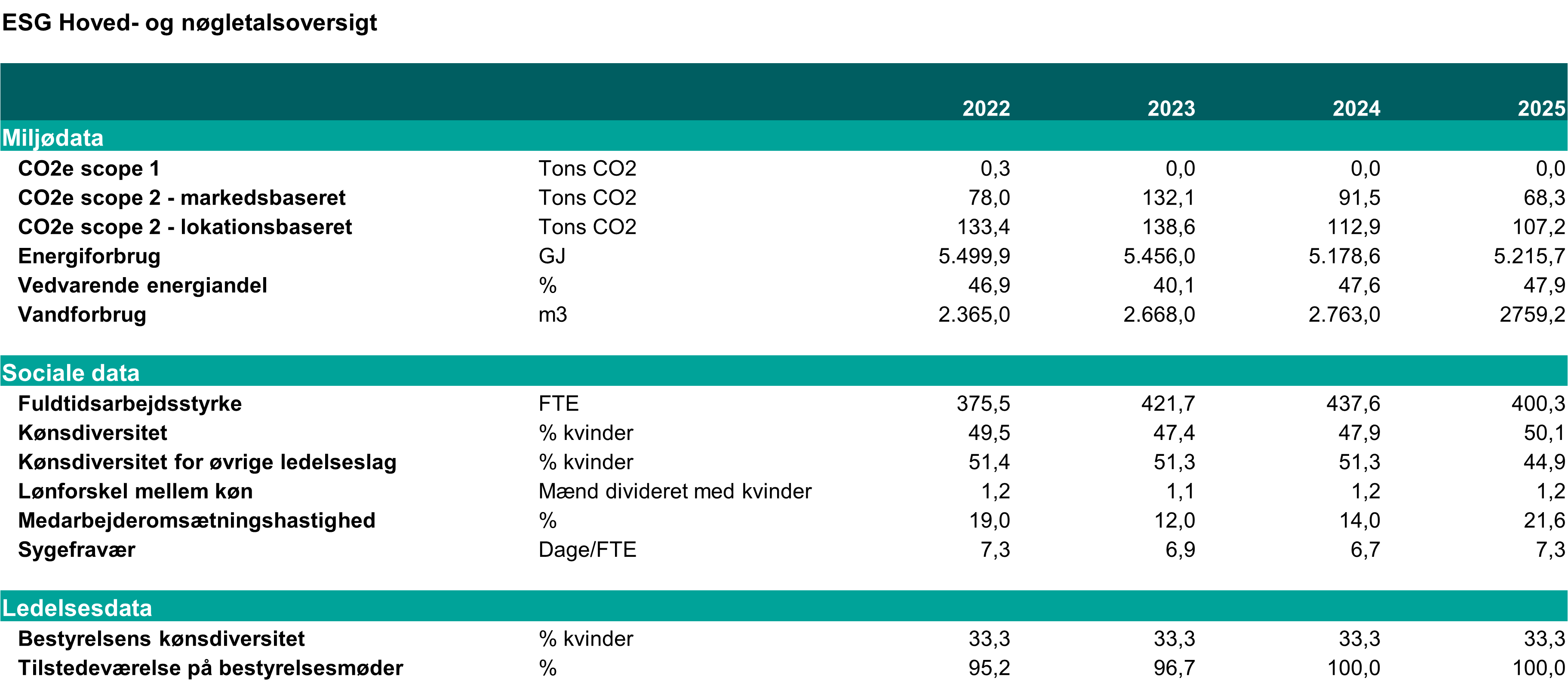 ESG_Nøgletal_2025_NY.png